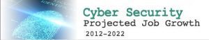 Cybersecurity Degree Program