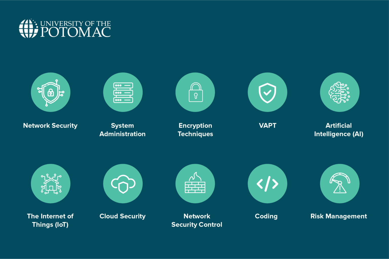10 Essential Cybersecurity Skills You Must Have | UOTP