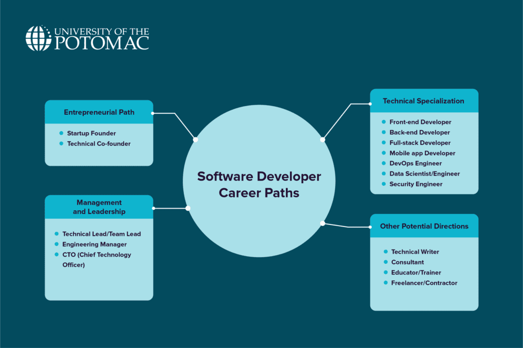 software-developer-career-path