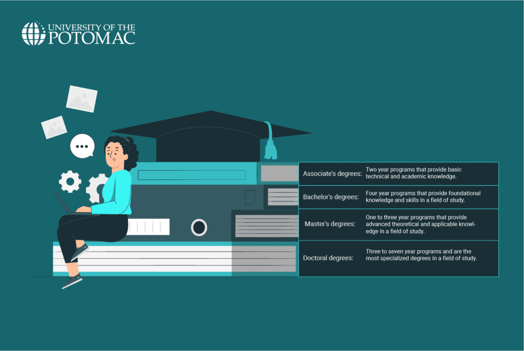 higher-education-degrees-and-certifications