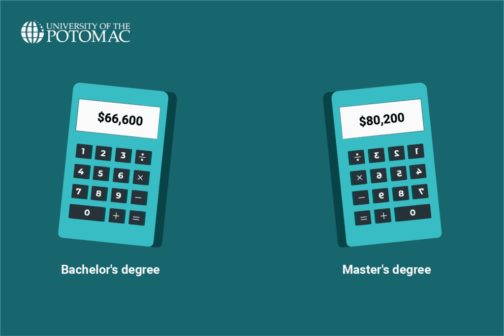 salary-comparison