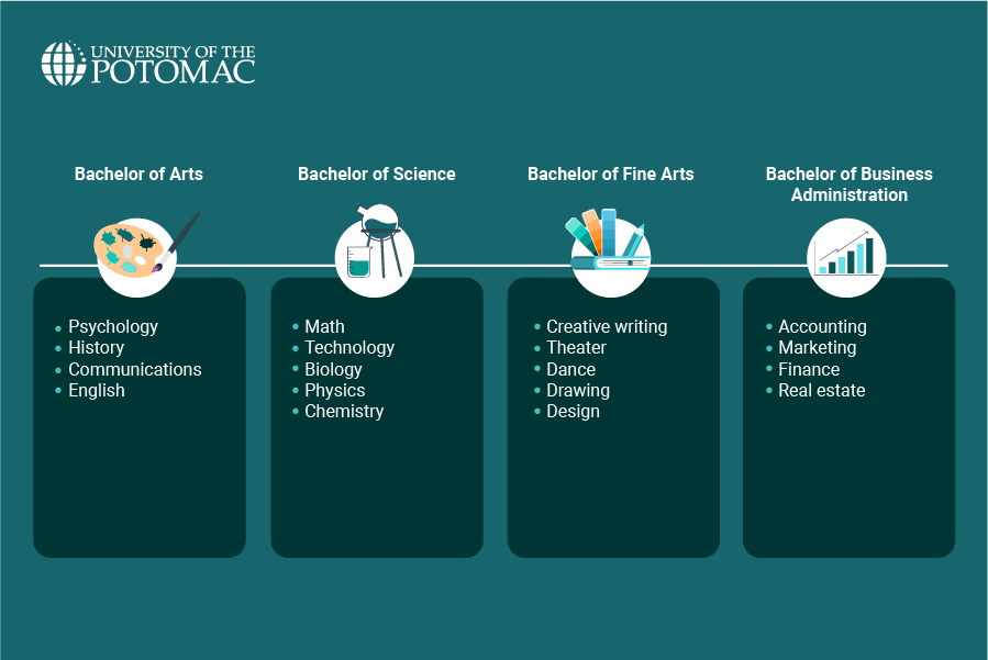 types-of-bachelor’s-degrees