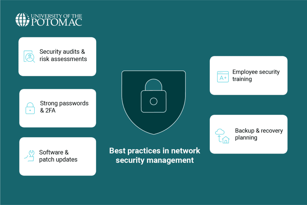 best-practices-in-network-security-management

