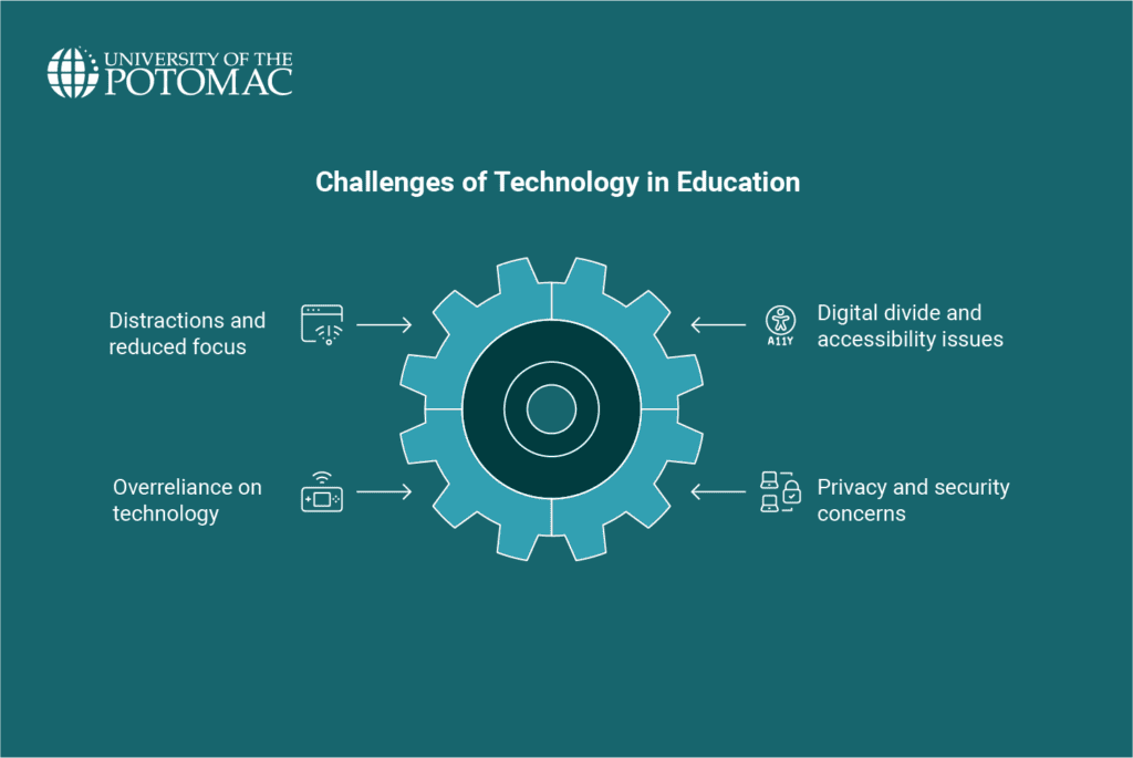 how-does-technology-impact-student-learning-its-challenges