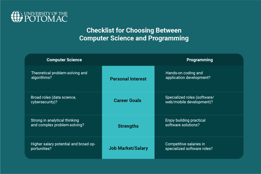 computer-science-vs-computer-programming