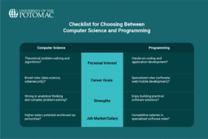 Computer Science vs. Computer Programming: Choose Your Path