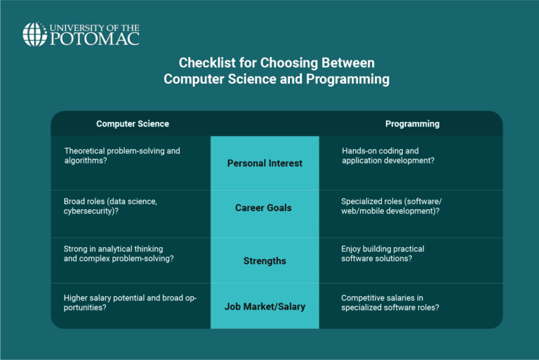 Computer Science vs. Computer Programming Choose Your Path