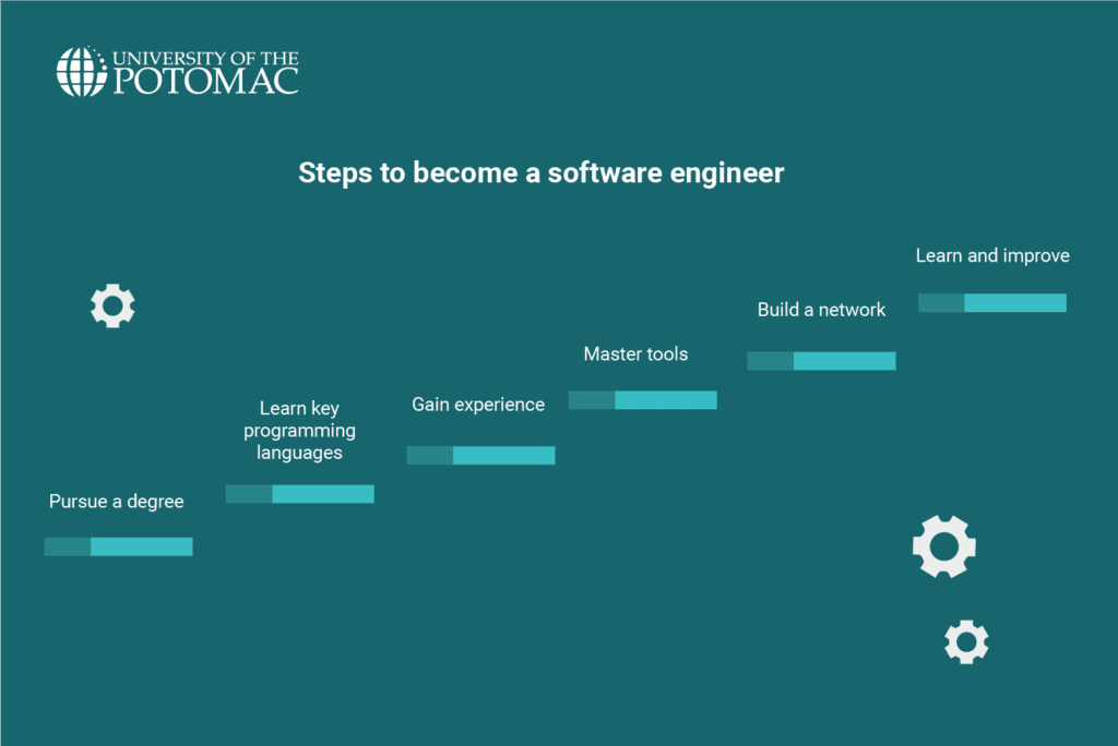 how-to-become-a-software-engineer