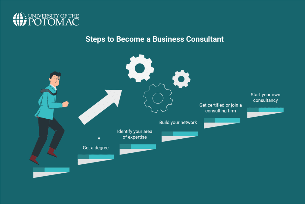 how-to-become-a-business-consultant-steps