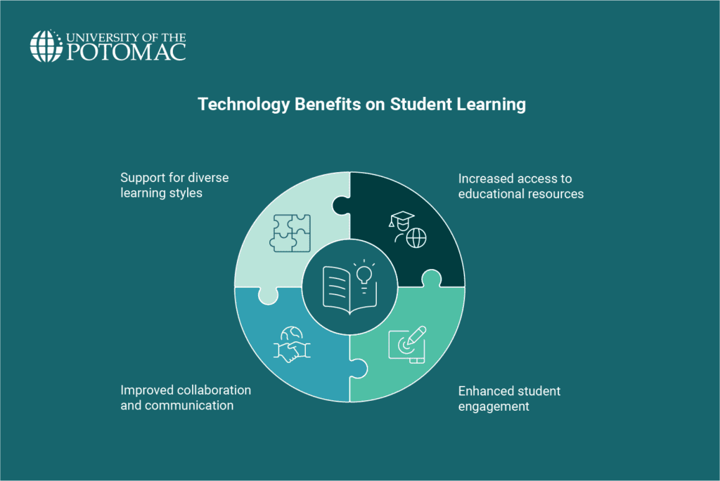 how-does-technology-impact-student-learning-its-positive-impact