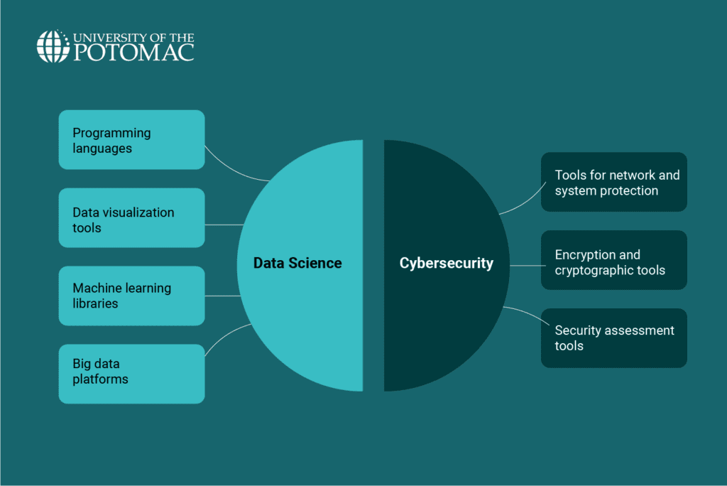 data-science-vs-cyber-security-tools-and-technologies