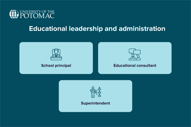 Top Careers in Education: Exciting Roles to Explore | UOTP