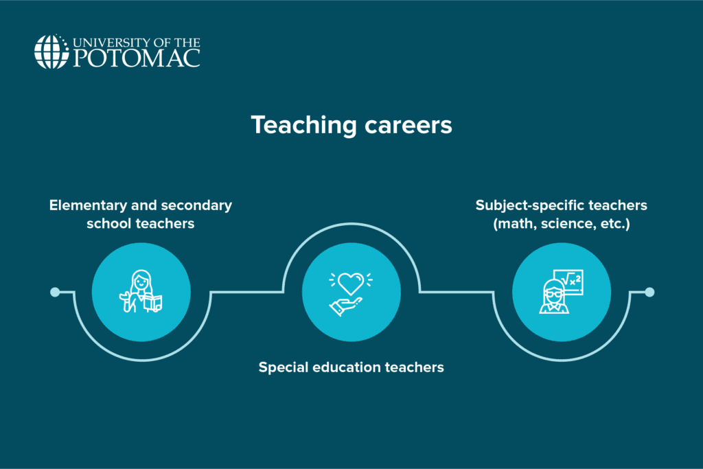 career-in-education-teaching