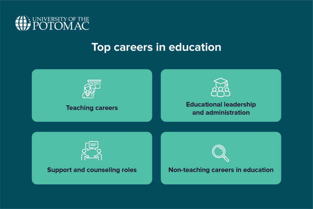 choosing-one-of-the-top-careers-in-education