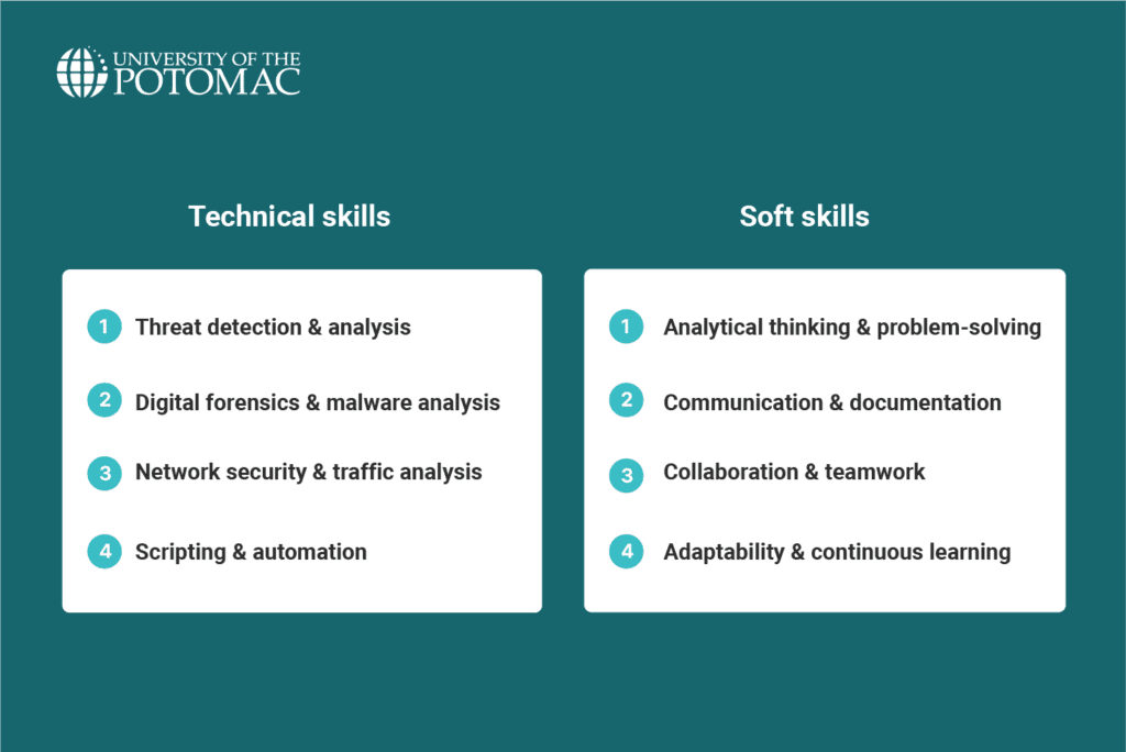 essential-skills-for-incident-response-analyst