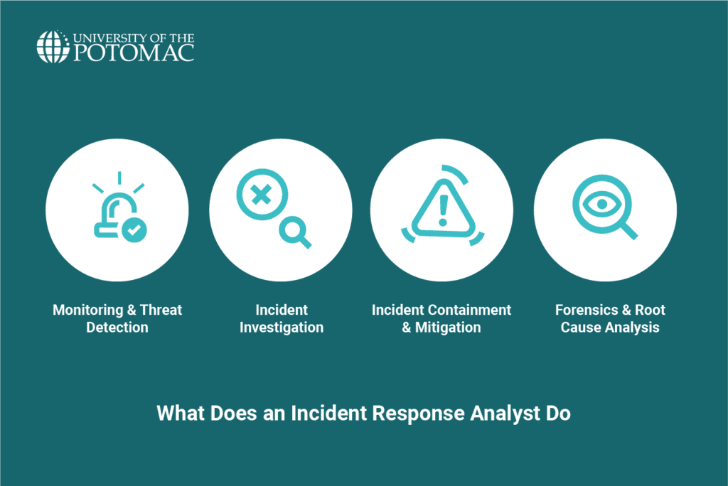 key-responsibilities-of-an-incident-response-analyst