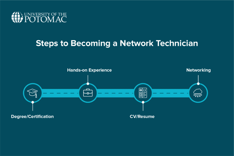 What Is a Network Technician? Role, Skills, and Career Guide