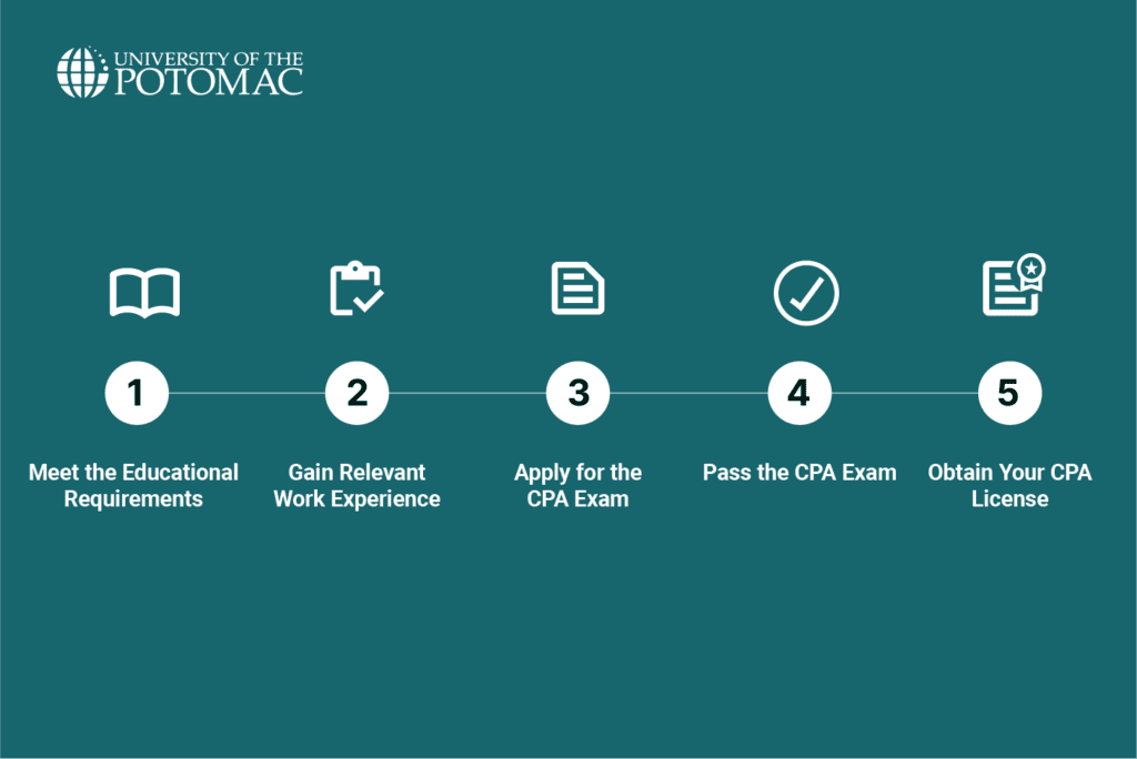 steps-to-becoming-a-certified-public-accountant