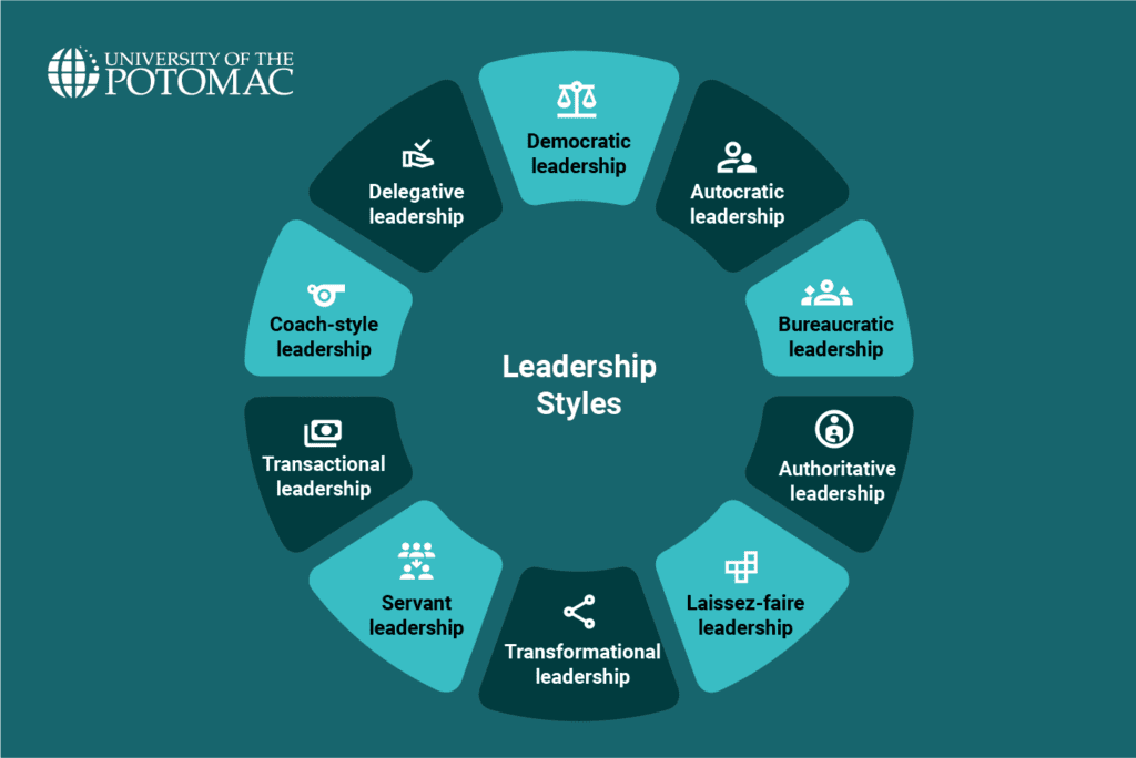 types-of-leadership-styles