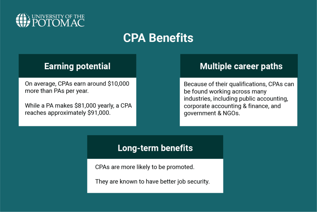 why-become-a-CPA