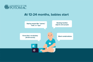 Language Development in Early Childhood: Stages & Tips | UOTP