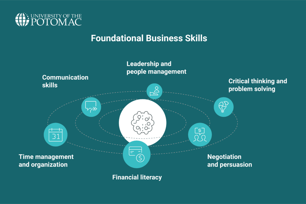 business-skills