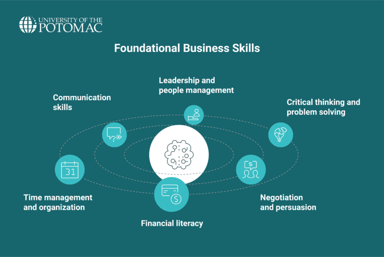 Top Business Skills for Career Success in Any Industry - University of ...