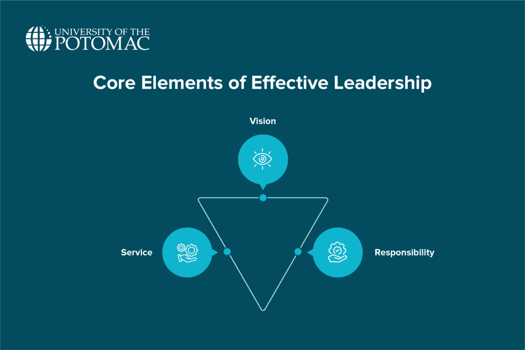 how-to-be-a-good-leader
