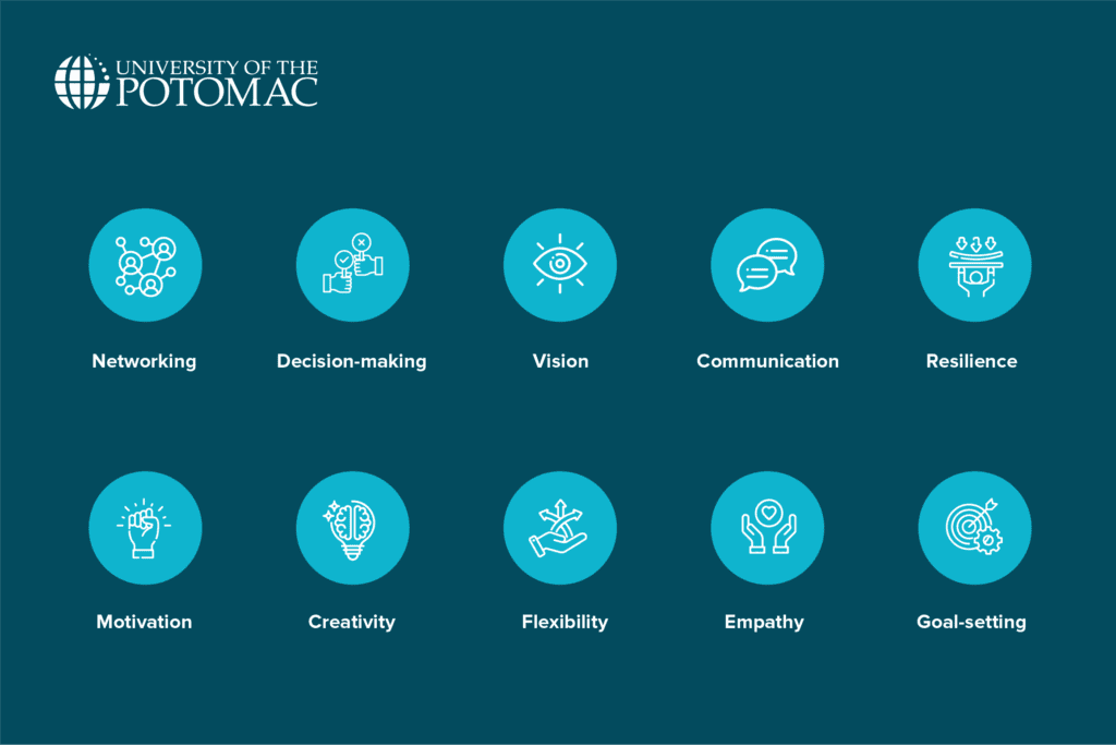 Characteristics of an Entrepreneur