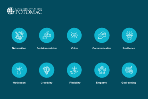 20 Core Characteristics of an Entrepreneur to Lead the Way | UOTP