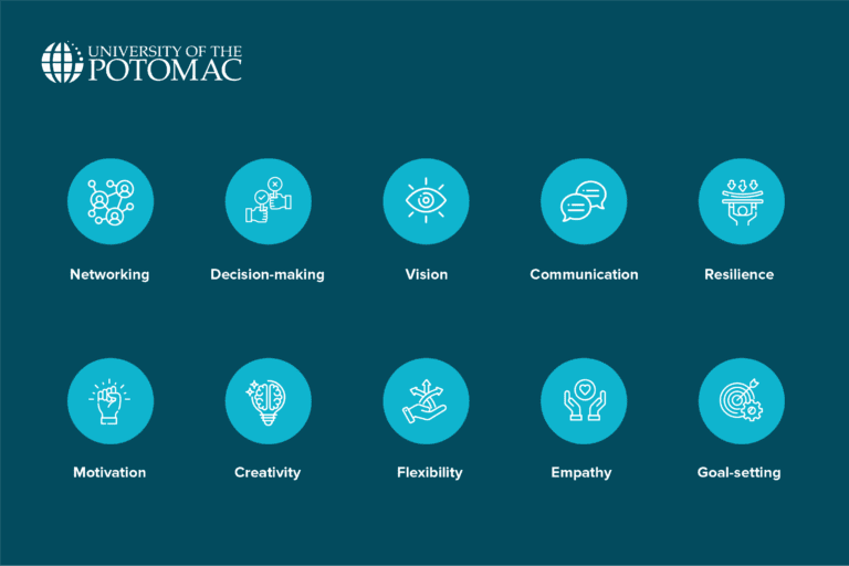 20 Core Characteristics of an Entrepreneur to Lead the Way | UOTP