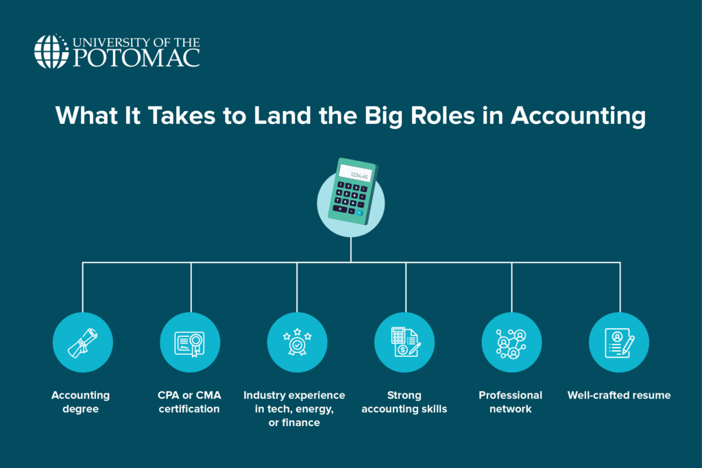 Landing a Top-Paying Accounting Job