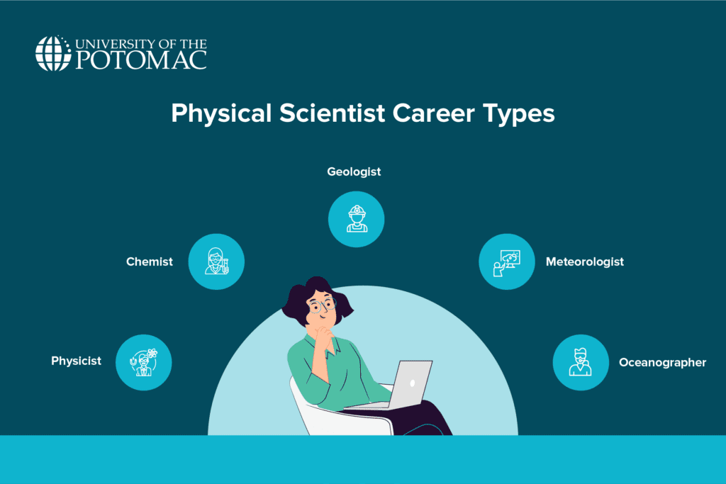 Types of Physical Scientists