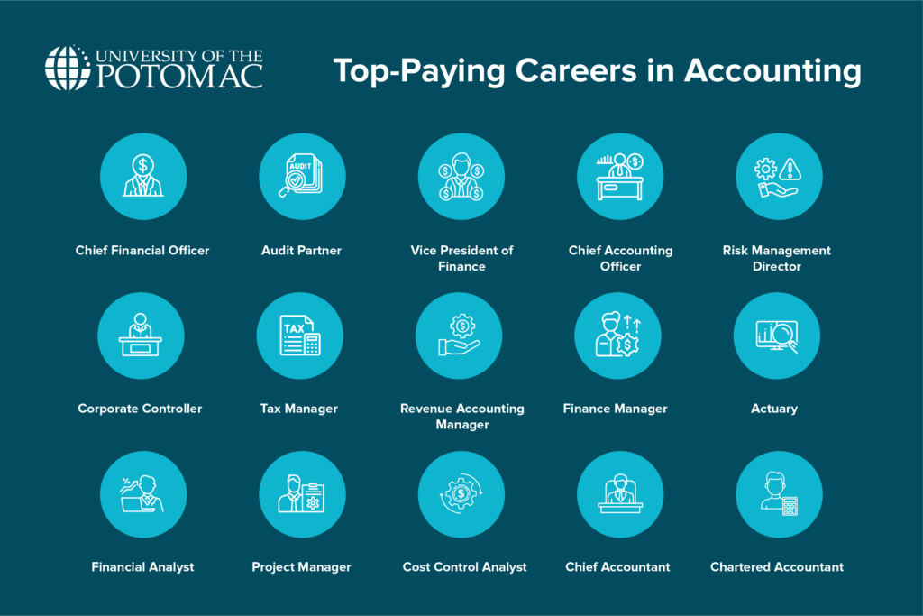 top-paying careers in accounting