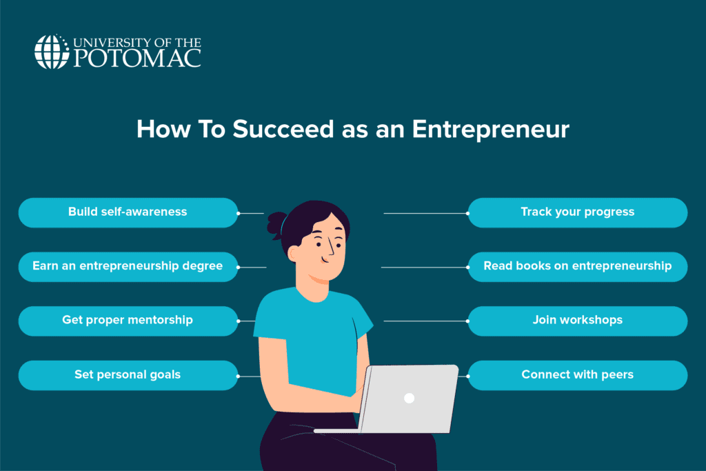 Traits of an entrepreneur