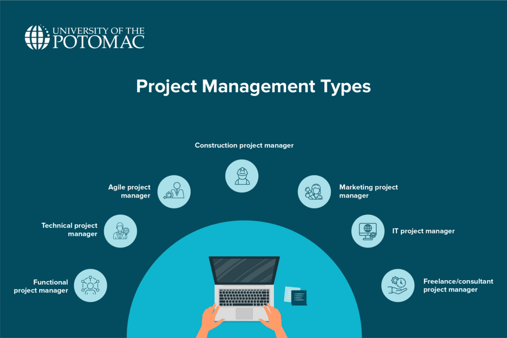 Types of Project Managers