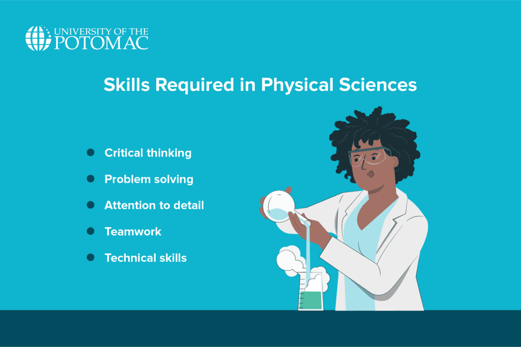Skills Required in Physical Sciences